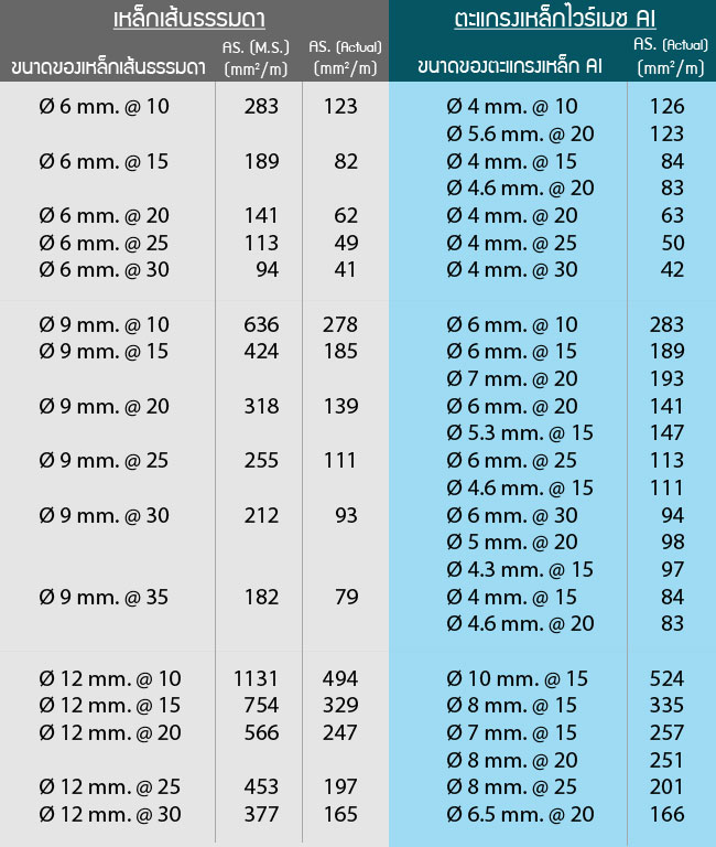 Mesh Steel Sizes Chart